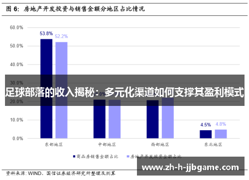 足球部落的收入揭秘:多元化渠道如何支撑其盈利模式 足球部落的收入揭秘:多元化渠道如何支撑其盈利模式