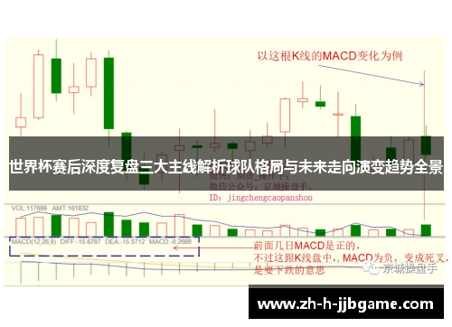 世界杯赛后深度复盘三大主线解析球队格局与未来走向演变趋势全景