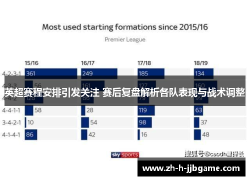 英超赛程安排引发关注 赛后复盘解析各队表现与战术调整