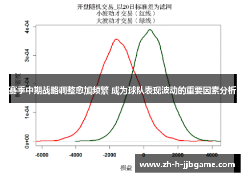 赛季中期战略调整愈加频繁 成为球队表现波动的重要因素分析 赛季中期战略调整愈加频繁 成为球队表现波动的重要因素分析