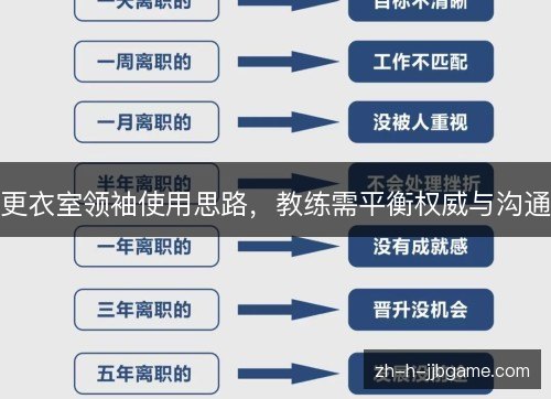 更衣室领袖使用思路，教练需平衡权威与沟通